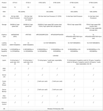 NovaStar ET4S-G(A4) Media Server